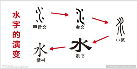 水文字|水字形演变字源